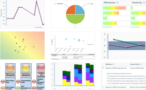 Enterprise Risk Management reporting and metrics