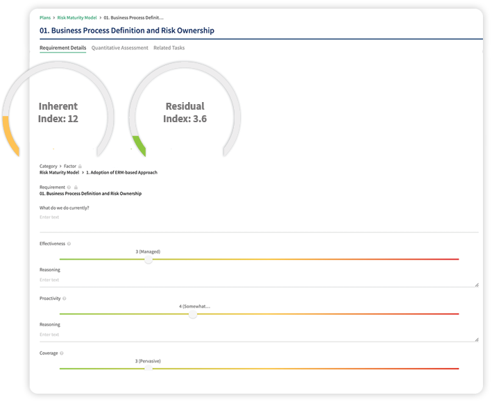 What is the Risk Maturity Model for ERM?